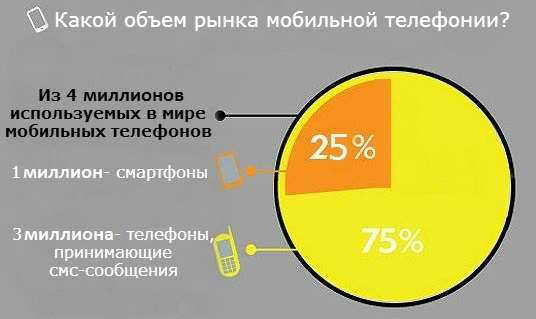 M-MARKETING: ПОЛЕЗНАЯ ИНФОГРАФИКА